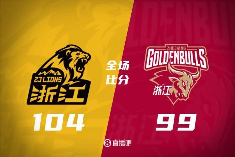 CBA综述:北京轻取福建 广东大胜广州 辽宁击败宁波 深圳力克新疆