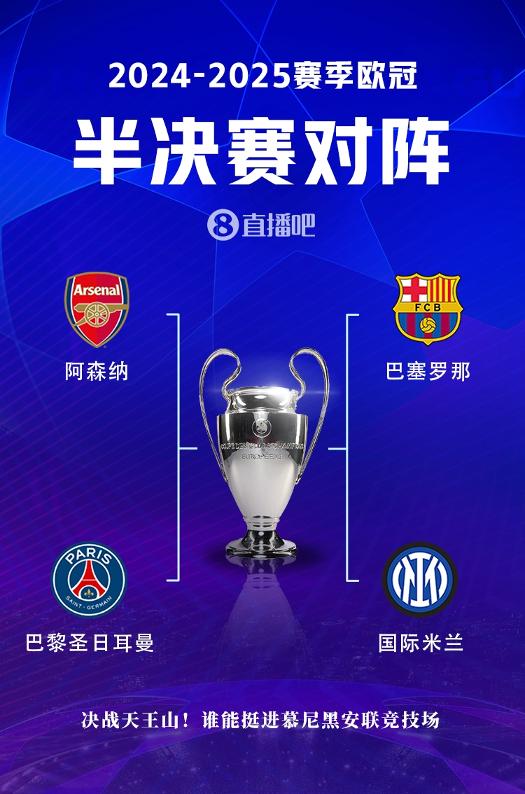 强度不同!枪手&巴黎可轮换迎欧冠,巴萨&国米三线作战争冠激烈 强度不同!枪手&巴黎可轮换迎欧冠,巴萨&国米三线作战争冠激烈